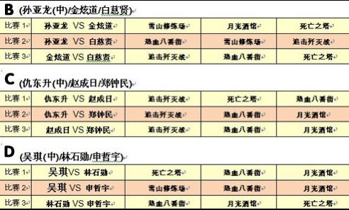 dnf70版本