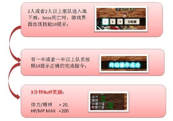 dnf70版本