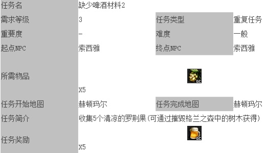 dnf70版本